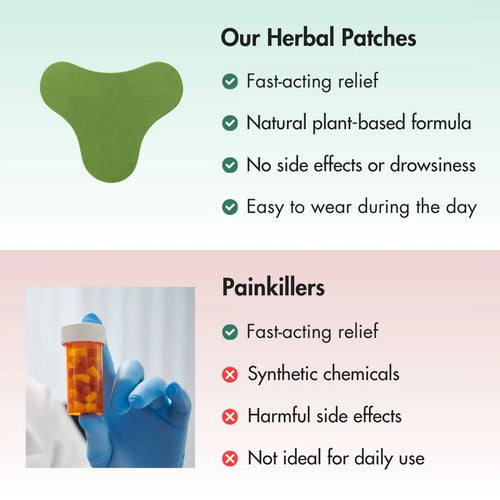 Sanovia™ - Herbal Neck Pain Patches